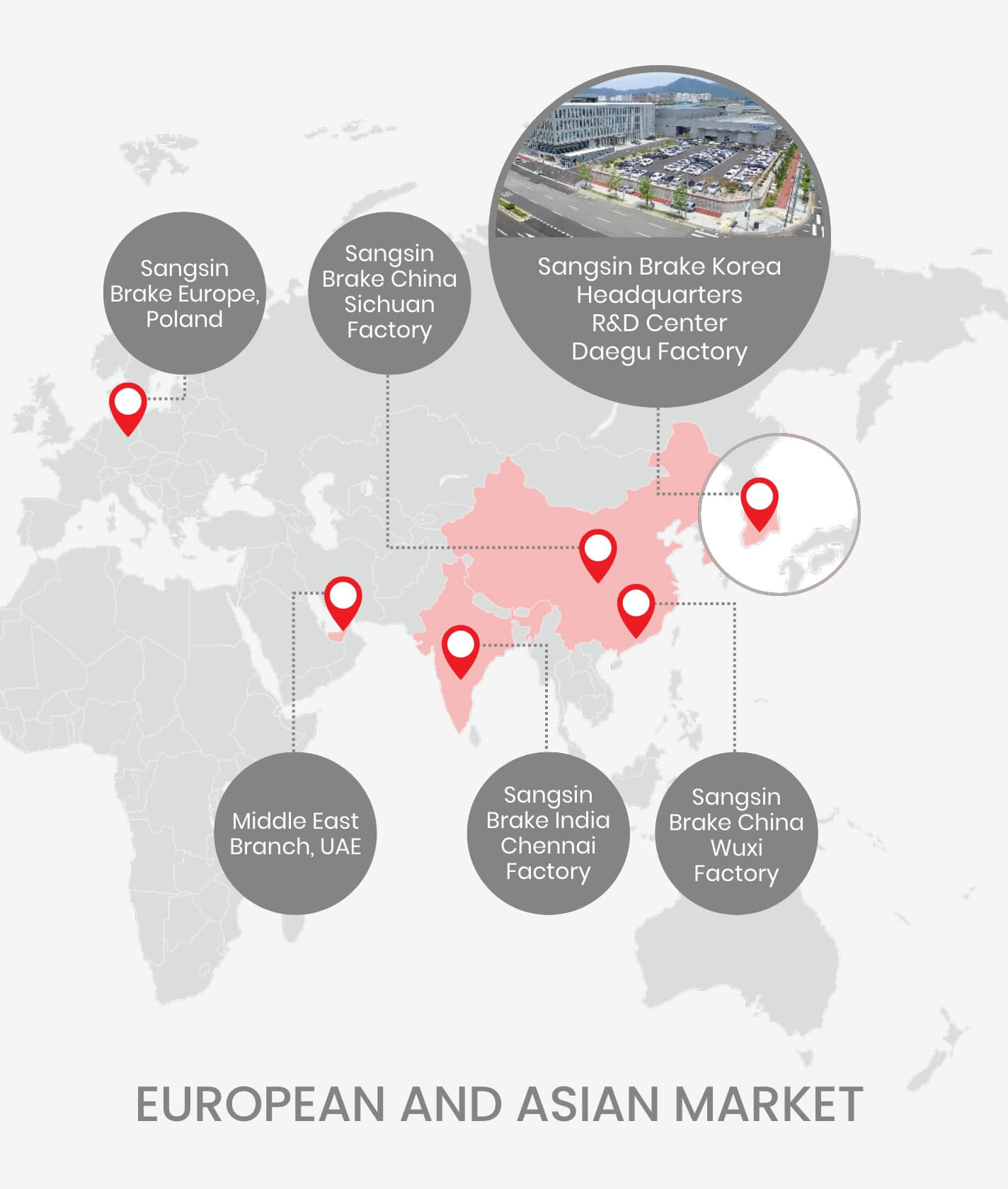 Sangsin European & Asian Market